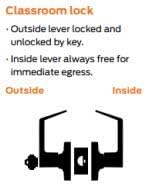 CLG HARDWARE Commercial Lever Door Lock - Image 8