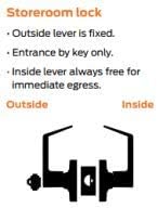 LYNN HARDWARE Commercial Door Lever Lock - Image 4