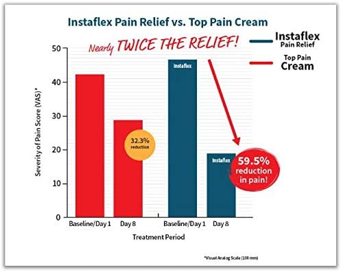 Healthy Directions Instaflex Pain Relief Cream Delivers Clinically Studied - Image 4