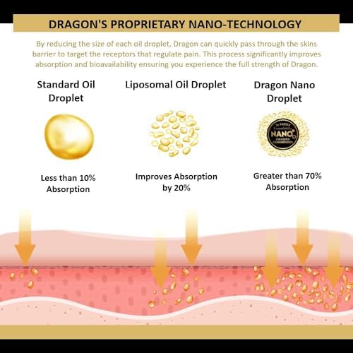 Dragon Balm 3.4oz Roll-Up Super Silver Strength - Image 4