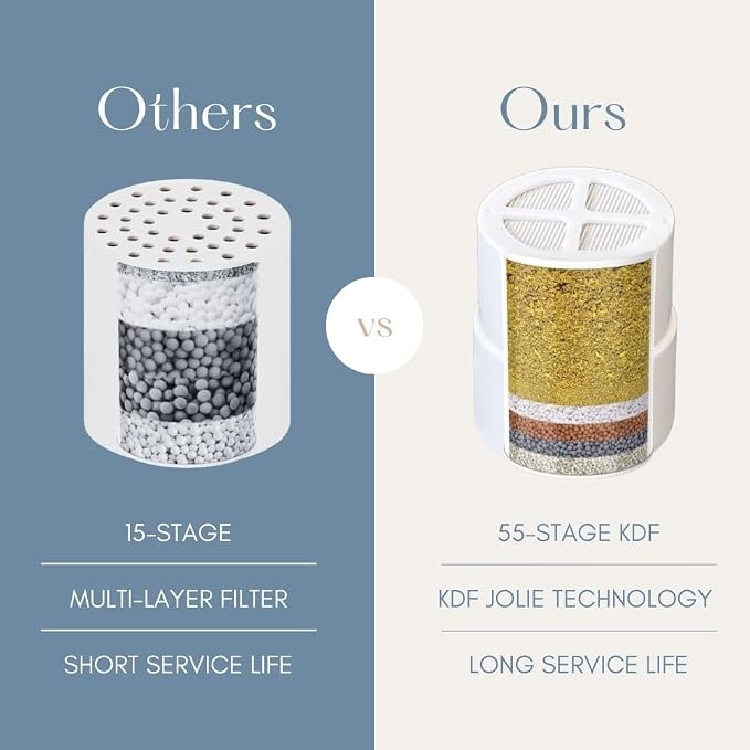 2 Pack THE JOLIE Shower Filter, Compatible - Image 2