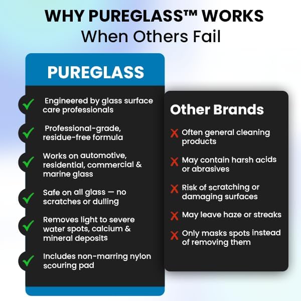 PureGlass Water Spot Remover, Professional-Grade Glass Cleaner - Image 8