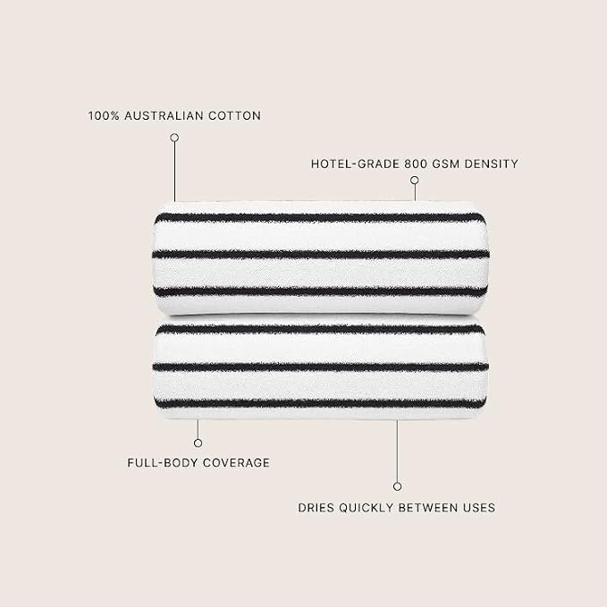 Italic Ultraplush 100% Australian Cotton Towels - Image 3