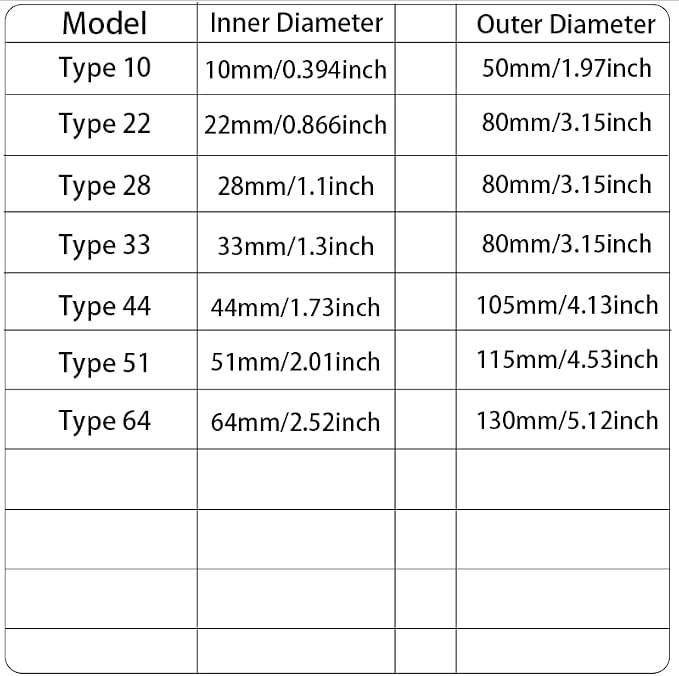 2 Pieces Wall Split Flange, Self-Adhesive Escutcheon Plate - Image 6