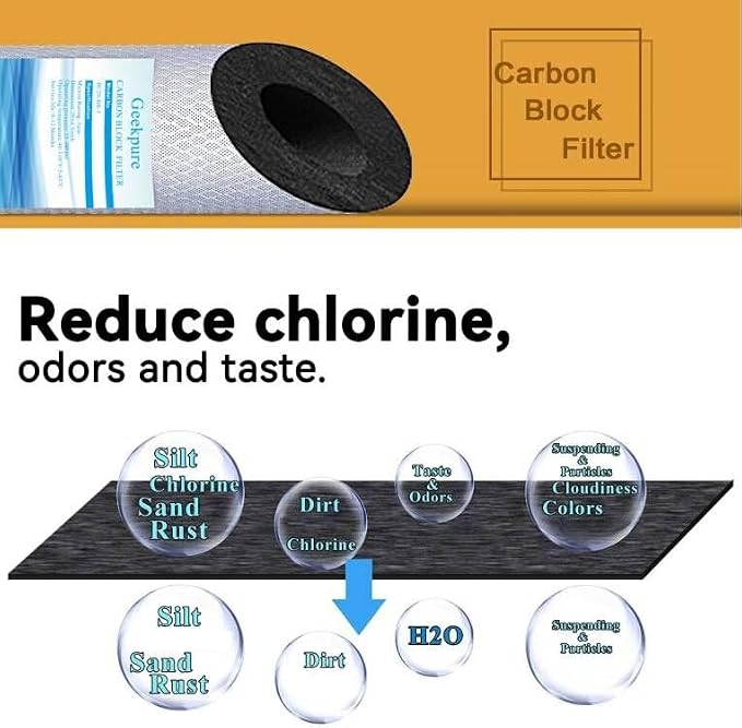 Geekpure 10 Inch Carbon Block Water Filter Reduce Chlorine Taste Odors - Image 5