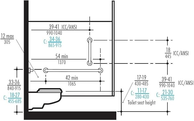 Commercial Grab Bar Bundle for Commercial Restrooms - Image 3