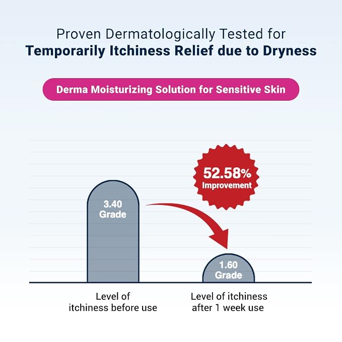 Derma B CeraMD Repair Cream Wash, Unscented Fragrance Free Creamy Face & Body - Image 3