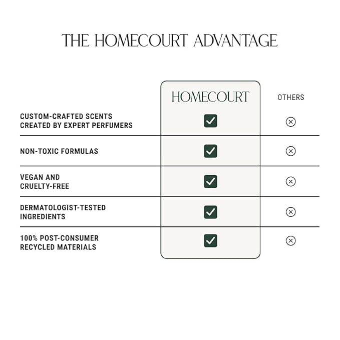 Homecourt Hand Wash, Gently Cleanses & Hydrates, Removes Dirt & Debris Without - Image 5