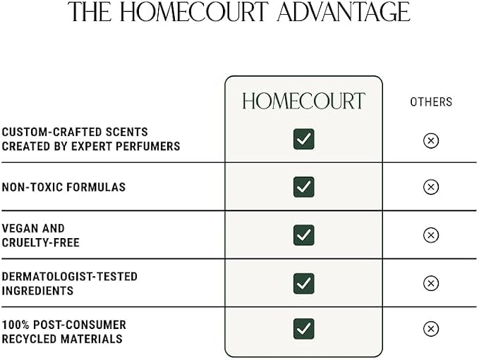 Homecourt Surface Cleaner Spray, All-Purpose, Clean Formula, 16 fl oz Neroli - Image 5