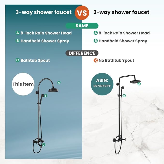 gotonovo Exposed Bathroom Shower System Classic Shower Kit 8 Inch Luxurious - Image 3