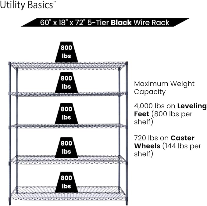NSF Commercial 5-Tier Wire Shelving - Image 6