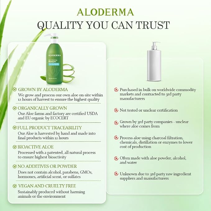 Aloderma Aloe Volumizing Shampoo - Image 8