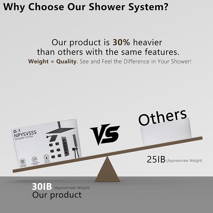 Black Thermostatic Shower System Dual Shower Heads - Image 4