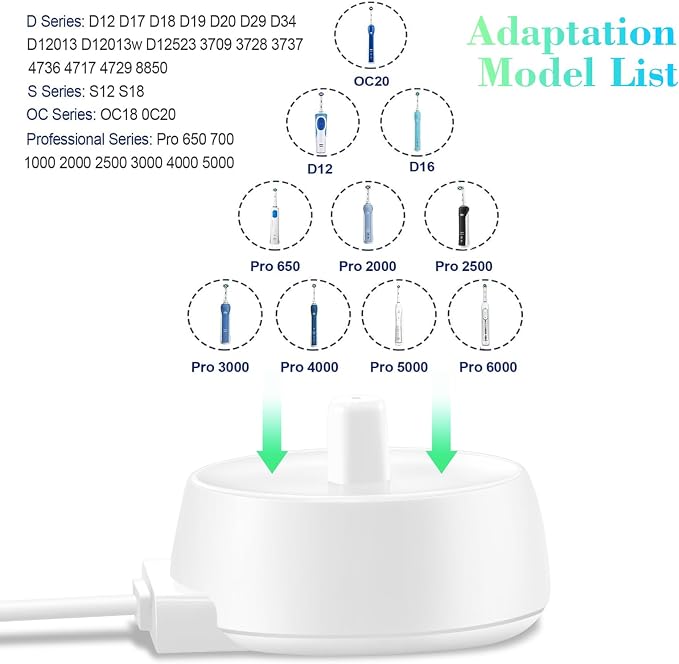 2 Pack Charger Replacement for Oral B Electric Toothbrush IO Series 3 4 5 6 - Image 3