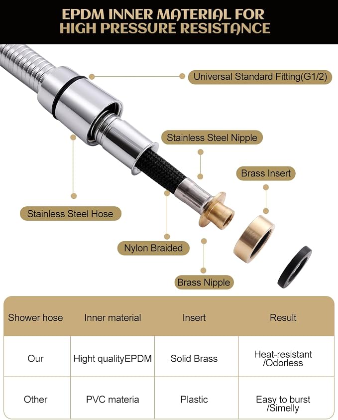 Stainless Steel Shower Hose, Extra Long 118 Inches, Handheld Shower Head Hose - Image 3