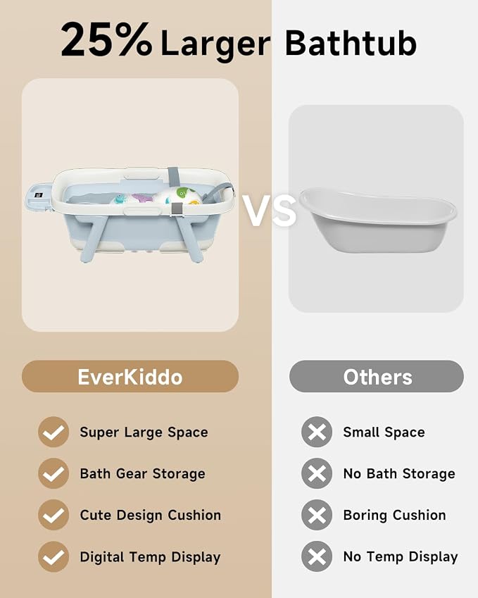 Collapsible Baby Bathtub, Large Infant Bath Tub - Image 6