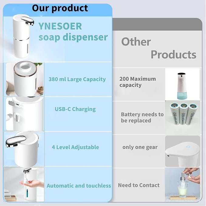 2 Pack Automatic Soap Dispenser, Touchless Foam Soap Dispenser, USB - Image 4
