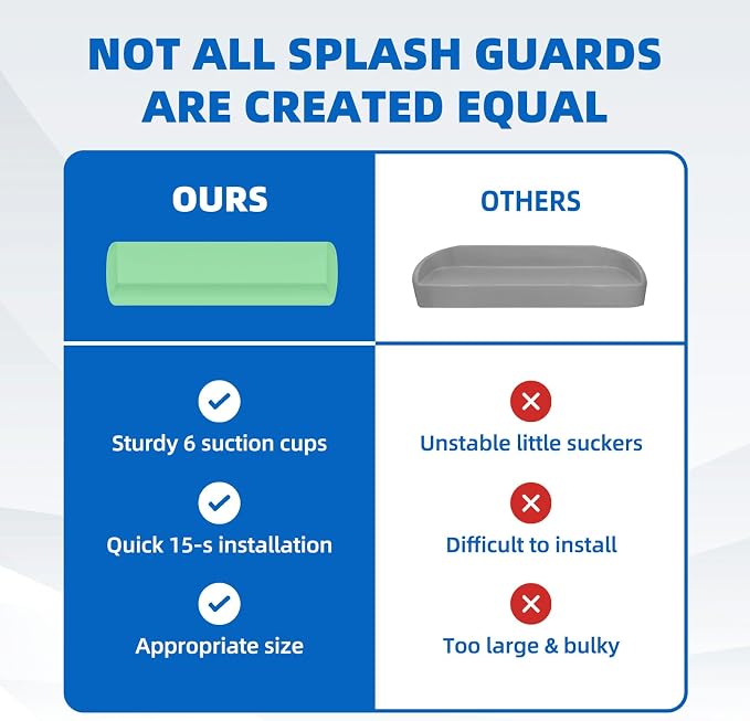 Splash Guard for Bathtub, 3.8" x 3.6" Silicone Bath Tub Splash Guard - Image 6