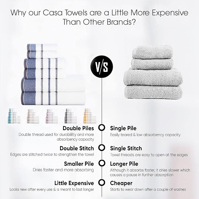 CASA COPENHAGEN White Bay, 6 Pieces Towel Set- White - Image 7