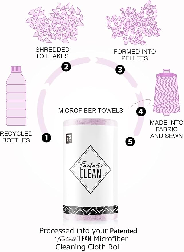 Fantasticlean Microfiber Cleaning Cloth Roll -75 pack, Tear Away Microfiber - Image 5