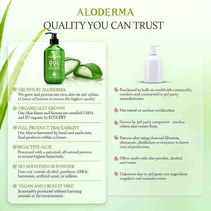 Aloderma 99% Organic Aloe Vera Gel Made within 12 Hours of Harvest - Image 8