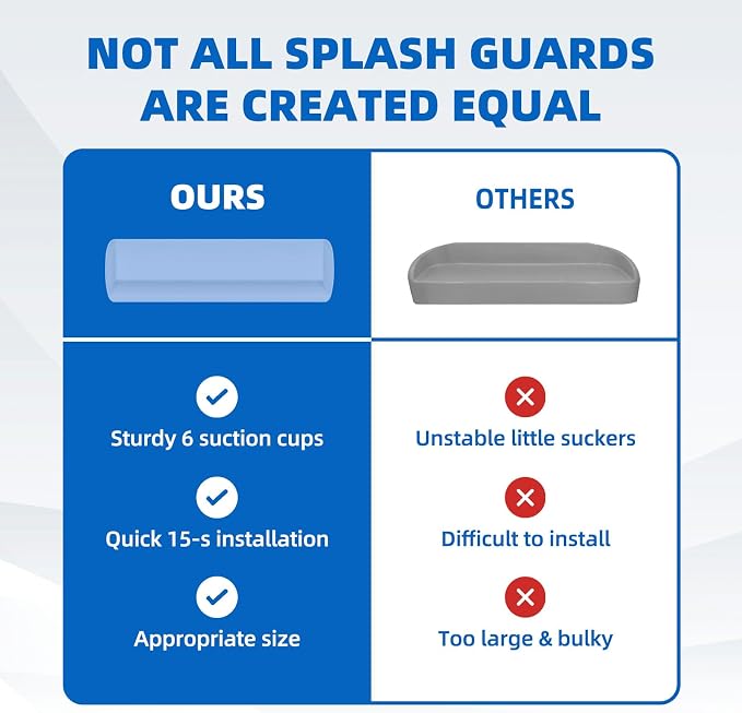 Splash Guard for Bathtub, 3.8" x 3.6" Silicone Bath Tub Splash Guard - Image 6
