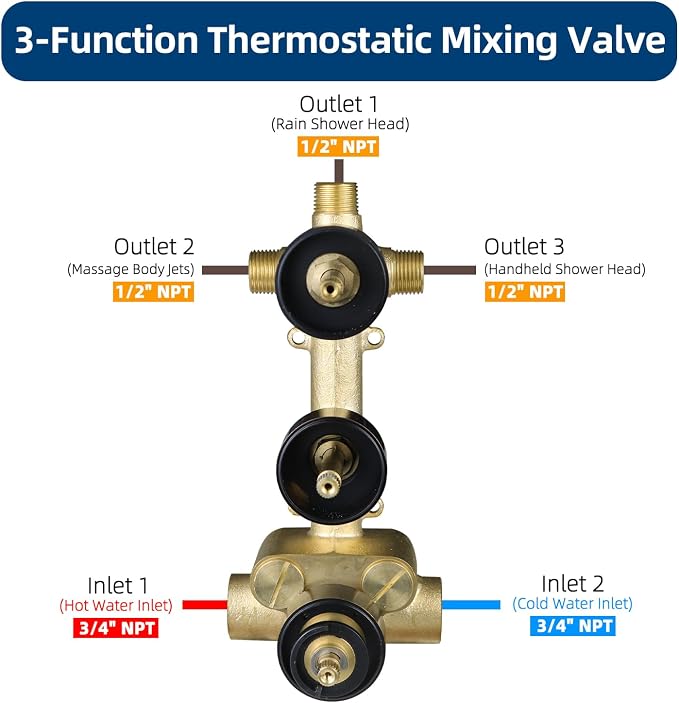 HOMEDEC Brass 3 Way Shower Diverter Valve, Thermostatic 3 Handle Control Shower - Image 4