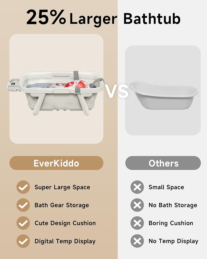 Collapsible Baby Bathtub, Large Infant Bath Tub - Image 6