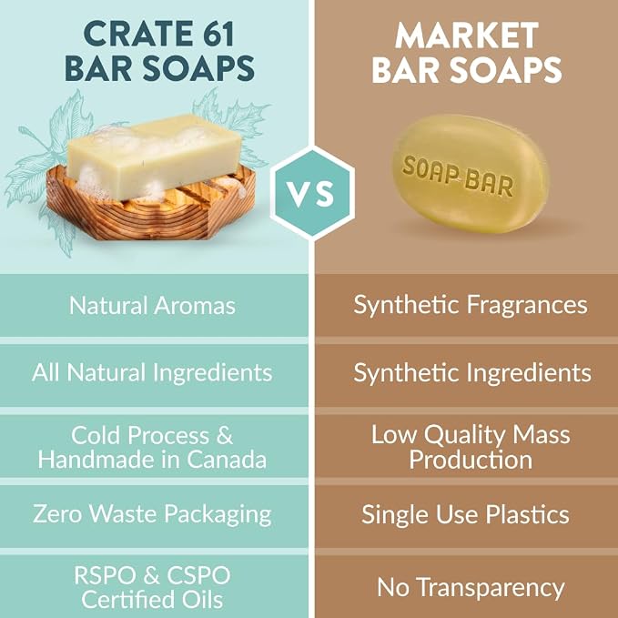 Crate 61, Handmade in Canada, Plant Based Cold Process Natural Bar Soap - Image 9
