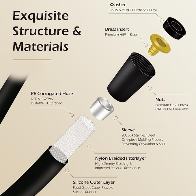 Shower Hose, Ultra-Soft Silicone Long Shower Hose Replacement, Anti-Kink - Image 2