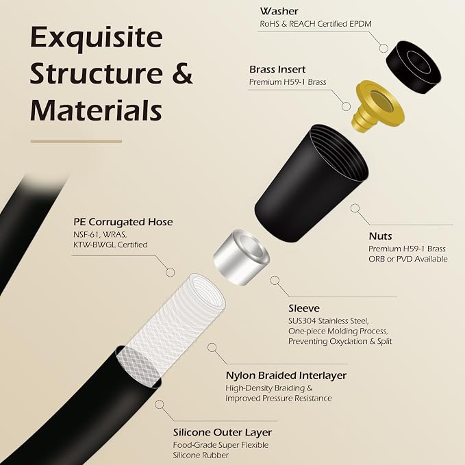 Shower Hose, Ultra-Soft Silicone Shower Head Hose Replacement, Anti-Kink - Image 2