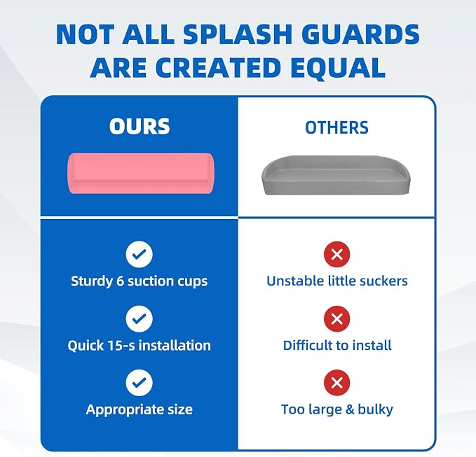 Splash Guard for Bathtub, 3.8" x 3.6" Silicone Bath Tub Splash Guard - Image 6