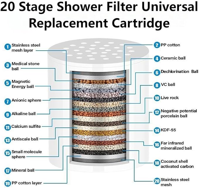 20 Stage Shower Head Filter - Image 2
