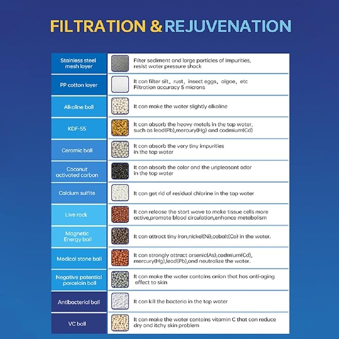20 Stage Shower Filter Universal - Image 4