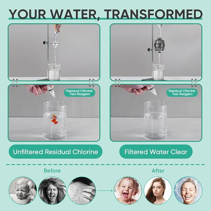 Cobbe HD HEAVY DUTY High Output Shower Filter 2 Pack – 99% REMOVAL Shower Head - Image 6