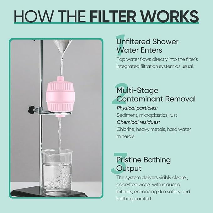 Cobbe HD HEAVY DUTY High Output Shower Filter – 99% REMOVAL Shower Head Filter - Image 7