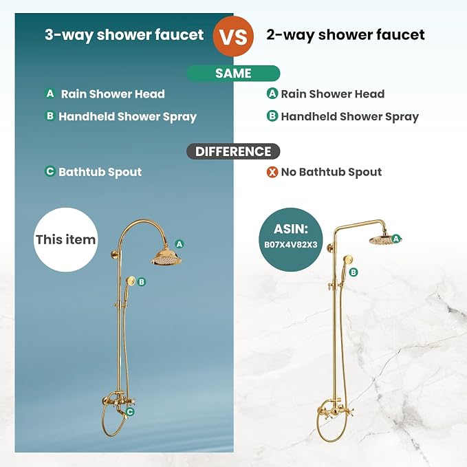 gotonovo Bathroom Classic Exposed Shower Faucet Wall Mount Shower System 8 Inch - Image 8