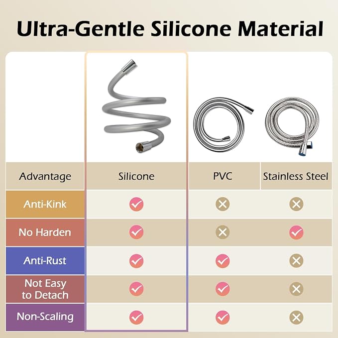 59 Inches Silicone Shower Hoses Replacement, Anti-Kink Designed Handheld Shower - Image 5