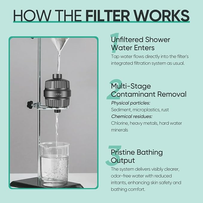Cobbe HD HEAVY DUTY High Output Shower Filter 2 Pack – 99% REMOVAL Shower Head - Image 7