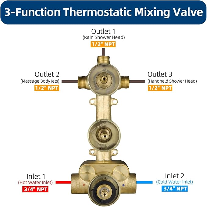 HOMEDEC 3 Way Shower Diverter Valve, Water Diverter - Image 3