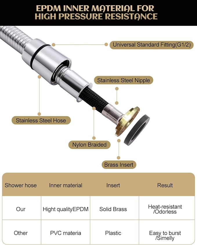 Shower Hose Replacement 118 Inch Extra Long, Stainless Steel Flexible Extension - Image 3