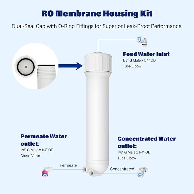 150 GPD RO Membrane with Reverse Osmosis Membrane Housing Set, Reverse Osmosis - Image 4