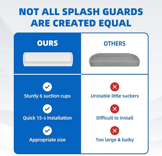 Splash Guard for Bathtub, 3.8" x 3.6" Silicone Bath Tub Splash Guard - Image 6