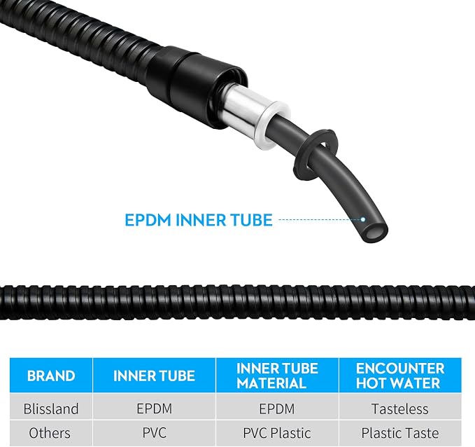 Shower Hose Extra Long 59 Inches Handheld Shower Head Hose - Image 4