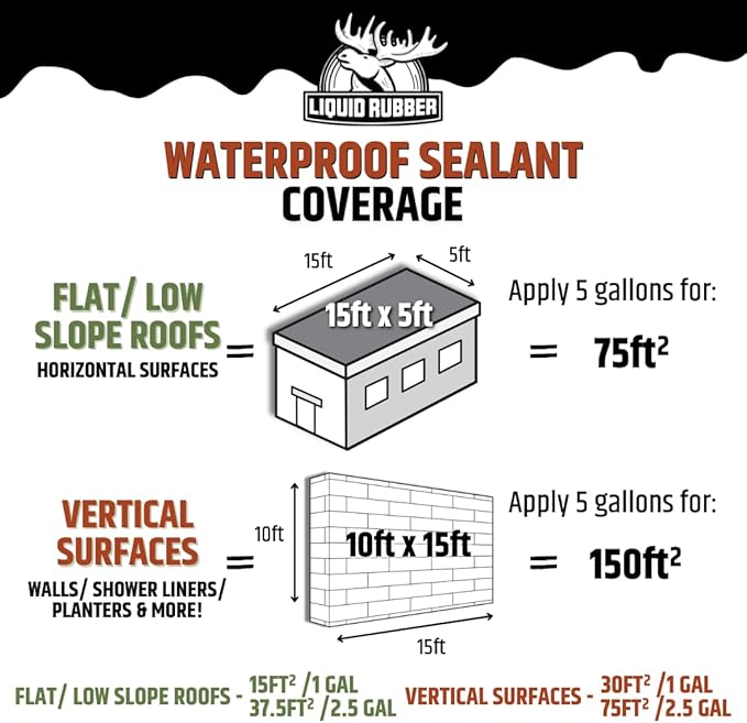Liquid Rubber Waterproof Sealant – DIY Leak Repair Coating - Image 6