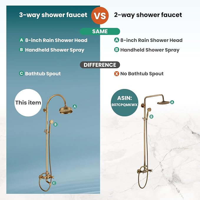 gotonovo Exposed Bathroom Shower System Classic Shower Kit 8 Inch Luxurious - Image 3