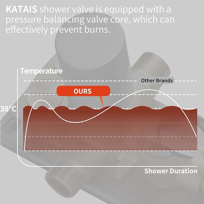 Matte Black Shower System with 6 PCS Body Jet, 8 inch Wall Mount Rain Shower - Image 5