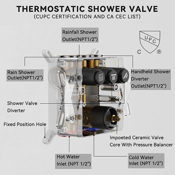 Thermostatic Shower Systems Matte Black Shower Faucets Sets, STARBATH 12+ 8" - Image 7