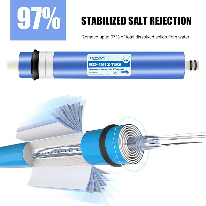 2 Pack 75GPD RO Membrane, 1812-75G Reverse Osmosis Membrane Replacement Water - Image 3