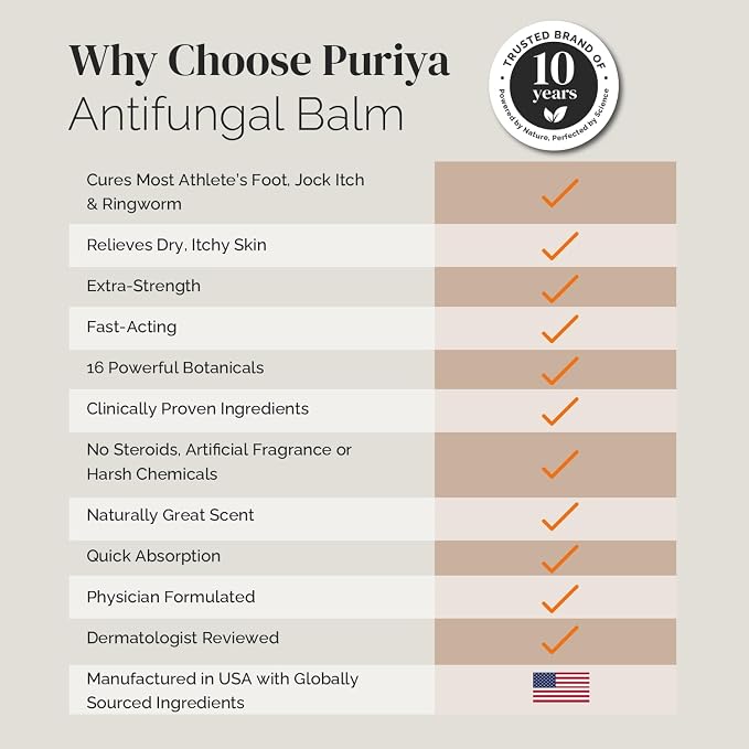 Puriya Clinically Proven Antifungal Cream - Image 5